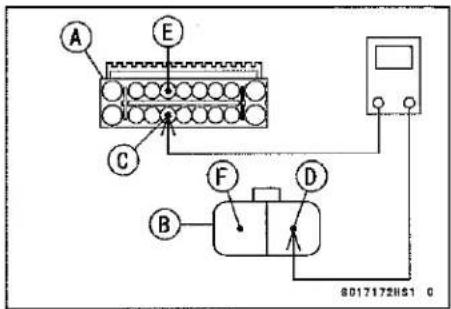 KAWASAKI Z900 (2016) - Rear Wheel Rotation Sensor Signal Inspection - 2