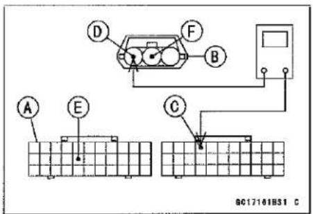 KAWASAKI Z900 (2016) - Main Throttle Sensor (Service Code 11) (DTC P0120, P0123) - 1