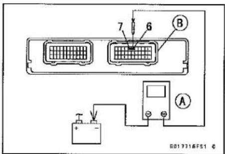 KAWASAKI Z900 (2016) - ECU Power Supply Inspection Connections: - 2