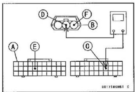 KAWASAKI Z900 (2016) - Output Voltage - 2