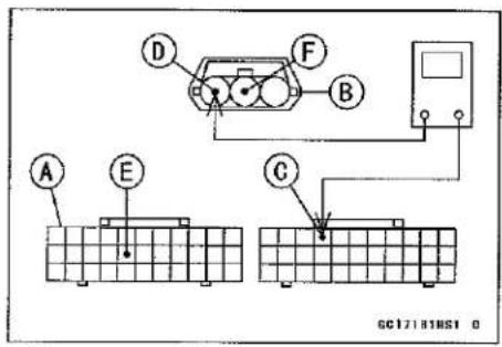 KAWASAKI Z900 (2016) - Subthrottle Sensor Output Voltage Inspection - 1