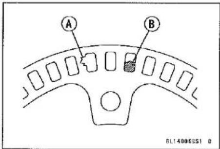 KAWASAKI Z900 (2016) - Wheel Rotation Sensor Rotor Inspection - 3