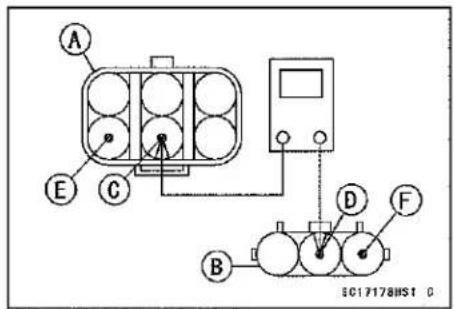 KAWASAKI Z900 (2016) - Gear Position Sensor (Service Code 25) (DTC P0914, P0915, P0916) - 2