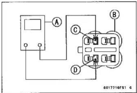 KAWASAKI Z900 (2016) - Oxygen Sensor Heater Resistance Inspection - 2