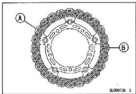 KAWASAKI Z900 (2016) - Brake Disc Wear Inspection - 1