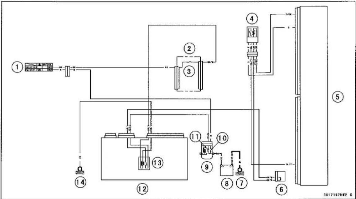 KAWASAKI Z900 (2016) - Oxygen Sensor Heater (Service Code 67) (DTC P0030) - 1