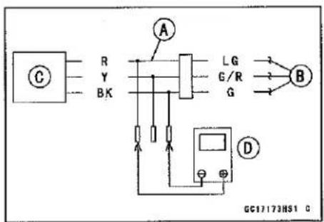 KAWASAKI Z900 (2016) - Gear Position Sensor Input Voltage Inspection NOTE - 3