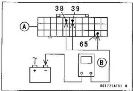 KAWASAKI Z900 (2016) - ECU Power Supply Inspection Connections: - 1