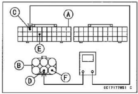 KAWASAKI Z900 (2016) - Gear Position Sensor (Service Code 25) (DTC P0914, P0915, P0916) - 1