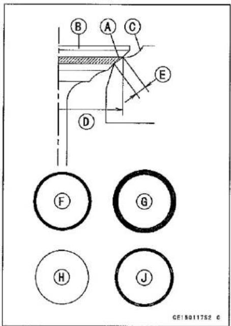 KAWASAKI Z900 (2016) - Valve Seating Surface Width - 1