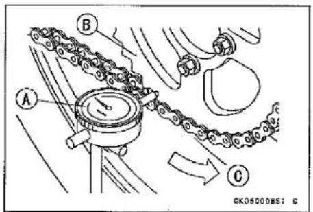 KAWASAKI Z900 (2016) - Rear Sprocket Warp Inspection - 1