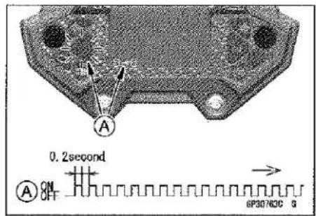 KAWASAKI Z900 (2016) - Immobilizer System (Equipped Models) - 1