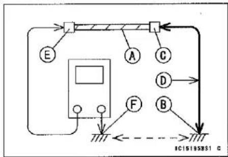 KAWASAKI Z900 (2016) - Troubleshooting the DFI System - 2