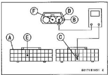 KAWASAKI Z900 (2016) - Wiring Continuity Inspection - 1