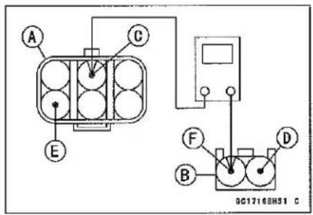 KAWASAKI Z900 (2016) - Water Temperature Sensor (Service Code 14) (DTC P0115, P0117) - 1