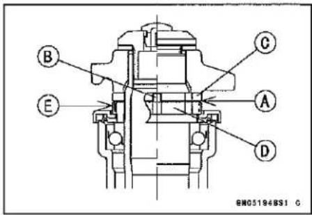 KAWASAKI Z900 (2016) - Periodic Maintenance Procedures - 2