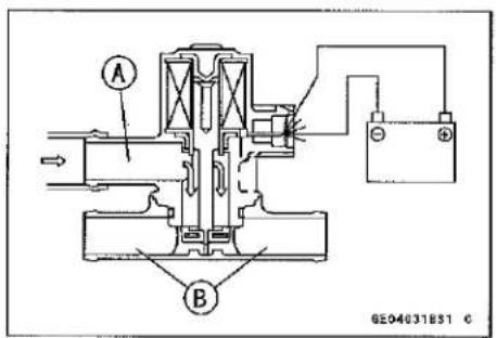 KAWASAKI Z900 (2016) - Air Switching Valve Unit Test - 3
