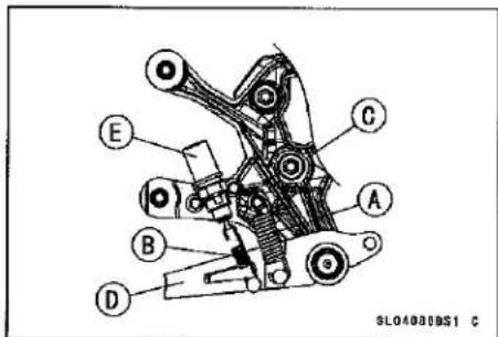 KAWASAKI Z900 (2016) - Brake Pedal Installation - 2