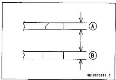 KAWASAKI Z900 (2016) - Piston Ring End Gap - 1