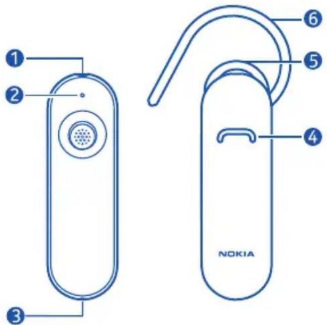 1 2 3 6 5 4 NOKIA