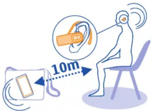 10m
