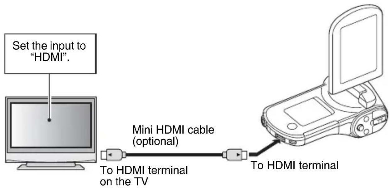 SANYO Xacti VPC-CG102 - Connecting to the HDMI terminal - 1