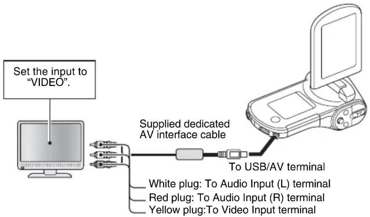 SANYO Xacti VPC-CG102 - Connecting to a video input terminal - 1