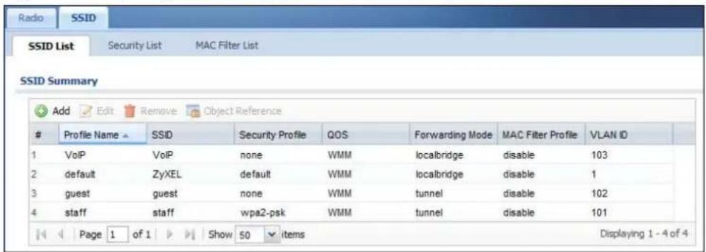 Radio SSID SSID List Security List MAC Filter List SSID Summary Add Edit Remove Object Reference Profile Name ▶ SSID Security Profile QOS Forwarding Mode MAC Filter Profile VLAN ID 1 VoIP VoIP none WMM localbridge disable 103 2 default ZyXEL default WMM localbridge disable 1 3 guest guest none WMM tunnel disable 102 4 staff staff wpa2-psk WMM tunnel disable 101 Page 1 of 1 Show 50 items Displaying 1 - 4 of 4