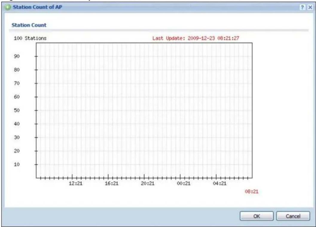 ZYXEL NXC5200 - Station Count of AP - 1