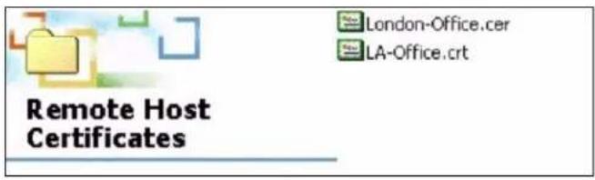 Remote Host Certificates London-Office.cer LA-Office.crt