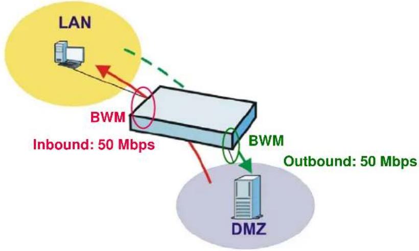 ZYXEL NXC5200 - FTP LAN to DMZ Bandwidth Management Example - 1