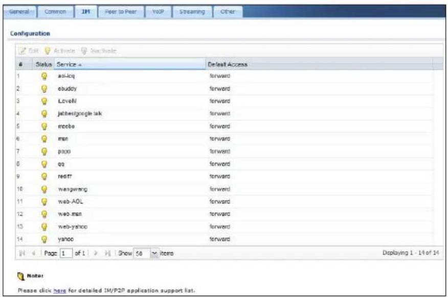 General Common IM Peer to Peer VoIP Streaming Other Configuration Call Activate ActiveNote Status Service = Default Access 1 asi-lcq forward 2 ebuddy forward 3 LoveN forward 4 jahben/google task forward 5 mccbo forward 6 msn forward 7 piao forward 8 qq forward 9 rediff forward 10 wangwang forward 11 web-AOL forward 12 web-man forward 13 web-yahoo forward 14 yahoo forward Page 1 of 1 Show 50 items Displaying 1 - 14 of 14 Notes: Please click here for detailed IM/P2P application support list.