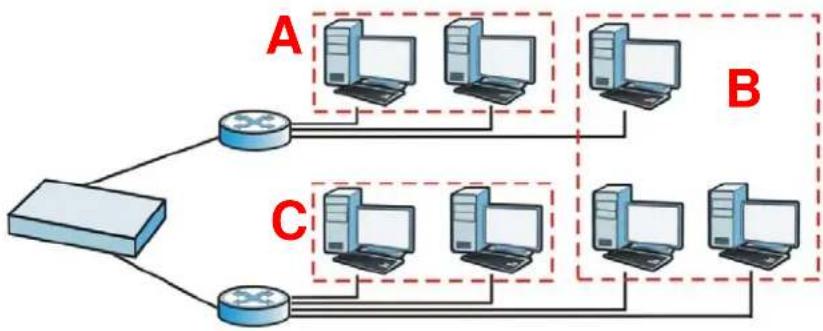 ZYXEL NXC5200 - VLAN Interfaces - 1