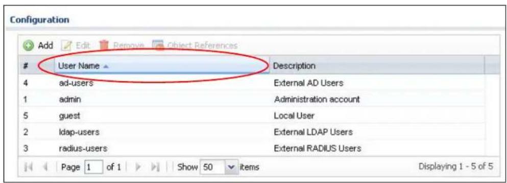 Configuration Add Edit Remove Object References User Name Description 4 ad-users External AD Users 1 admin Administration account 5 guest Local User 2 ldap-users External LDAP Users 3 radius-users External RADIUS Users Page 1 of 1 Show 50 items Displaying 1 - 5 of 5