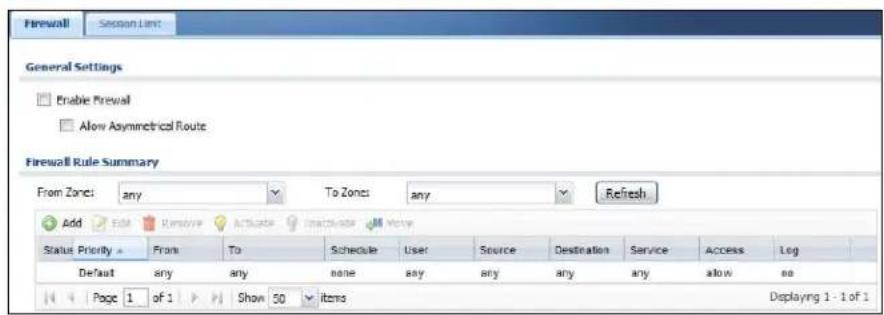 Firewall Session Limit General Settings Enable Preval Allow Asymmetrical Route Firewall Rule Summary From Zone: any To Zone: any Refresh Add Edit Remove Active Inactive Move Status Priority From To Schedule User Source Destination Service Access Log Default any any none any any any any any allow so Page 1 of 1 Show 50 items Displaying 1 - 1 of 1