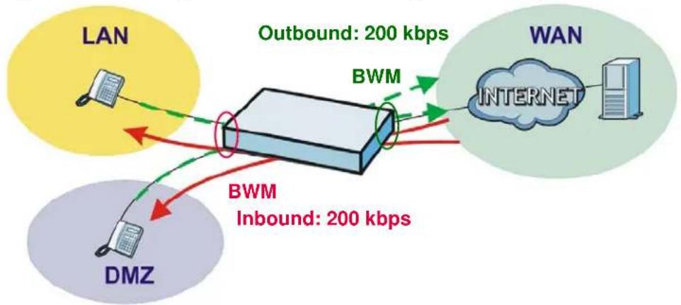 ZYXEL NXC5200 - SIP Any to WAN Bandwidth Management Example - 1