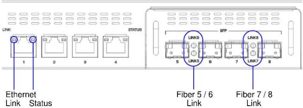 LINK 1 2 3 4 STATUS Ethernet Link Status SFP LINK8 5 LINK5 6 LINK8 7 LINK7 8 Fiber 5 / 6 Link Fiber 7 / 8 Link