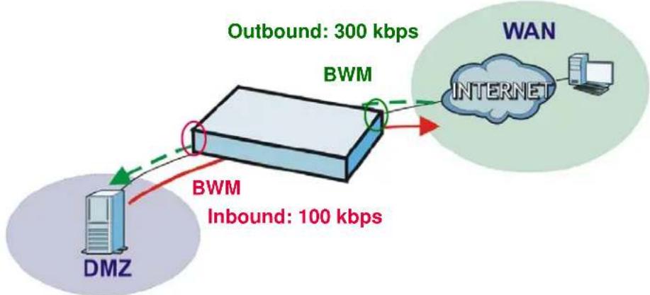 ZYXEL NXC5200 - FTP WAN to DMZ Bandwidth Management Example - 1