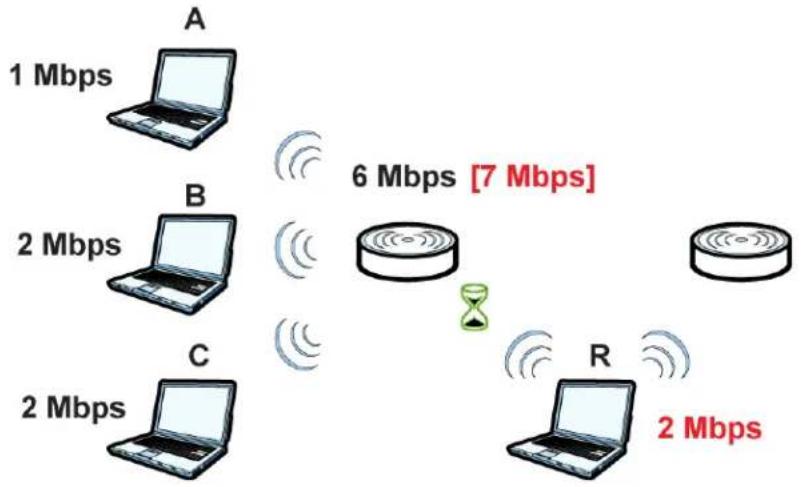 1 Mbps A 2 Mbps B 6 Mbps [7 Mbps] C 2 Mbps R 2 Mbps