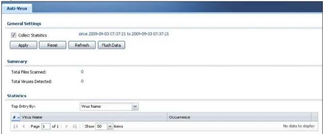 Anti-Virus General Settings ✓ Collect Statistics since 2009-09-03 07:37:21 to 2009-09-03 07:37:21 Apply Reset Refresh Flush Data Summary Total Files Scarned: 0 Total Viruses Detected: 0 Statistics Top Entry By: Virus Name Virus Name Occurrence Page 1 of 1 Show 50 items No data to display