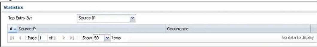 Statistics Top Entry By: Source IP Source IP Occurrence Page 1 of 1 Show 50 items No data to display