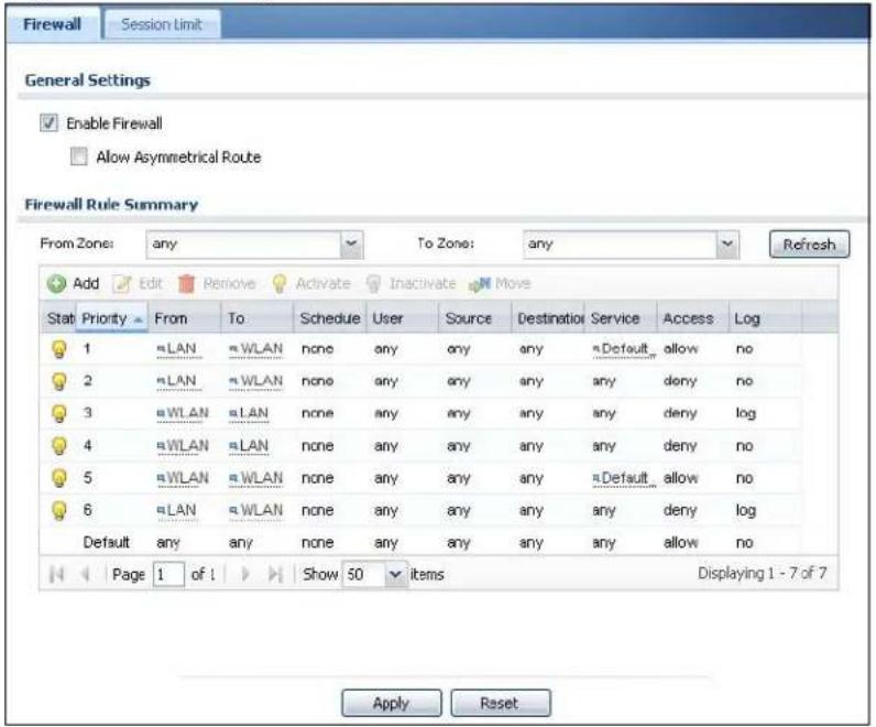 Firewall Session limit General Settings Enable Firewall Allow Asymmetrical Route Firewall Rule Summary From Zone: any To Zone: any Refresh Add Edit Remove Activate Inactivate Move Stat Priority From To Schedule User Source Destination Service Access Log 1 LAN WLAN none any any any Default allow no 2 LAN WLAN none any any any any deny no 3 WLAN LAN none any any any any deny log 4 WLAN LAN none any any any any deny no 5 WLAN WLAN none any any any Default allow no 6 LAN WLAN none any any any any deny log Default any any none any any any any allow no Page 1 of ! Show 50 items Displaying 1 - 7 of 7 Apply Reset