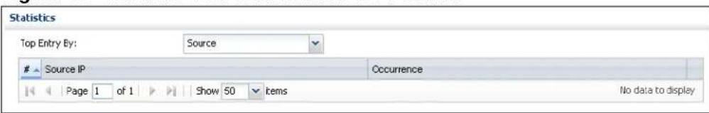 Statistics Top Entry By: Source Source IP Occurrence Page 1 of 1 Show 50 items No data to display