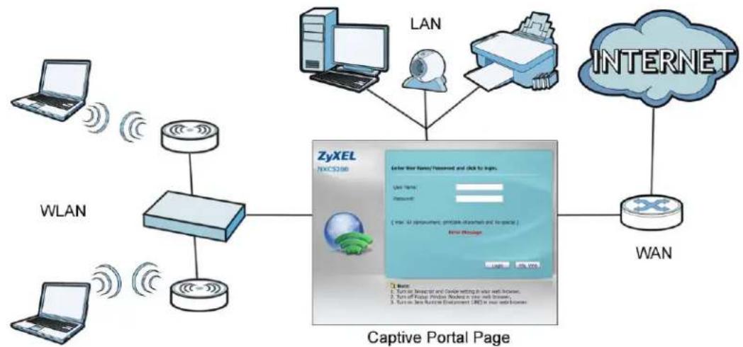 ZYXEL NXC5200 - Captive Portal - 1