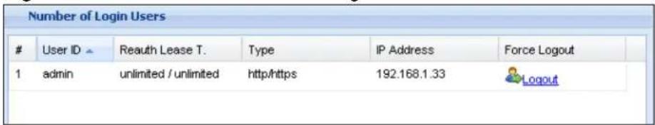 Number of Login Users User ID ▲ Reauth Lease T. Type IP Address Force Logout 1 admin unlimited / unlimited http/https 192.168.1.33 Logout