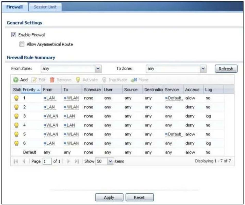 Firewall Session Limit General Settings Enable Firewall Allow Asymmetrical Route Firewall Rule Summary From Zone: any To Zone: any Refresh Add Edit Remove Activate Inactivate Move Status Priority From To Schedule User Source Destination Service Access Log 1 LAN WLAN none any any any any Default allow no 2 LAN WLAN none any any any any any deny no 3 WLAN LAN none any any any any any deny log 4 WLAN LAN none any any any any any deny no 5 WLAN WLAN none any any any Default allow no 6 LAN WLAN none any any any any deny log Default any any none any any any any allow no Page 1 of 1 Show 50 items Displaying 1 - 7 of 7 Apply Reset