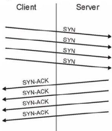 ZYXEL NXC5200 - TCP SYN Flood Attack - 2