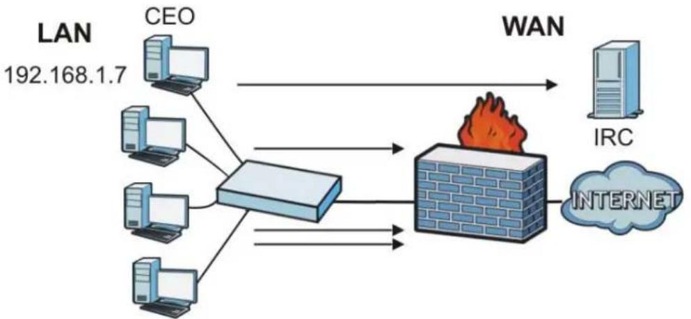 ZYXEL NXC5200 - Firewall Rule Example Applications - 2
