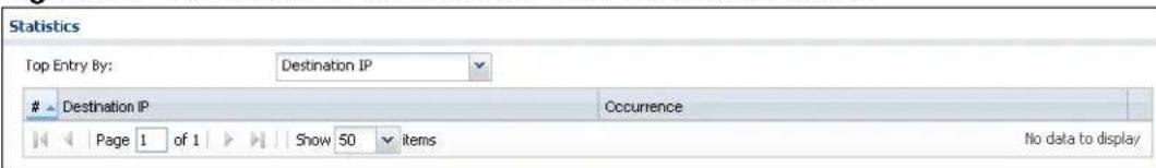 Statistics Top Entry By: Destination IP Destination IP Occurrence Page 1 of 1 Show 50 items No data to display