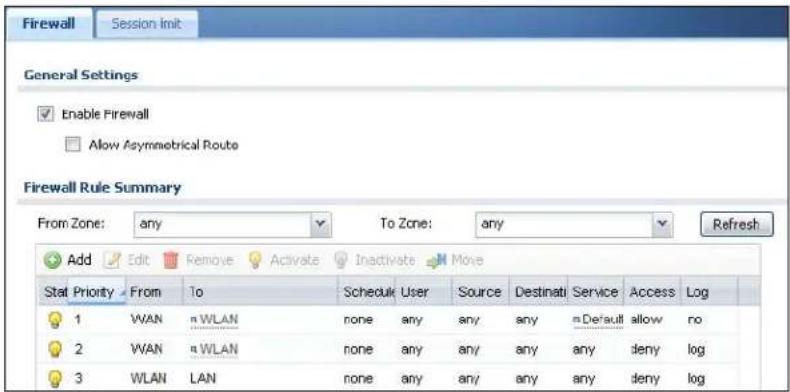Firewall Session init General Settings Enable Firewall Allow Asymmetrical Route Firewall Rule Summary From Zone: any To Zone: any Refresh Add Edit Remove Activate Inactivate Move Stat Priority From To Schedule User Source Destinati Service Access Log 1 WAN n WLAN none any any any n Default allow no 2 WAN n WLAN none any any any any any deny log 3 WLAN LAN none any any any any deny log